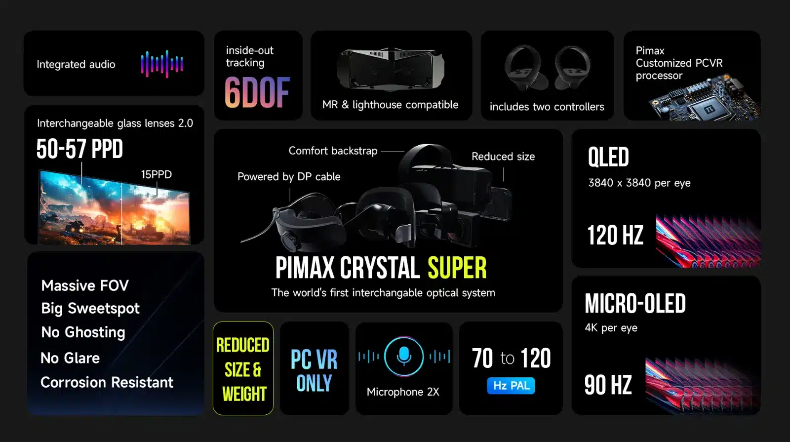 Infographic of Pimax Crystal Super VR features.